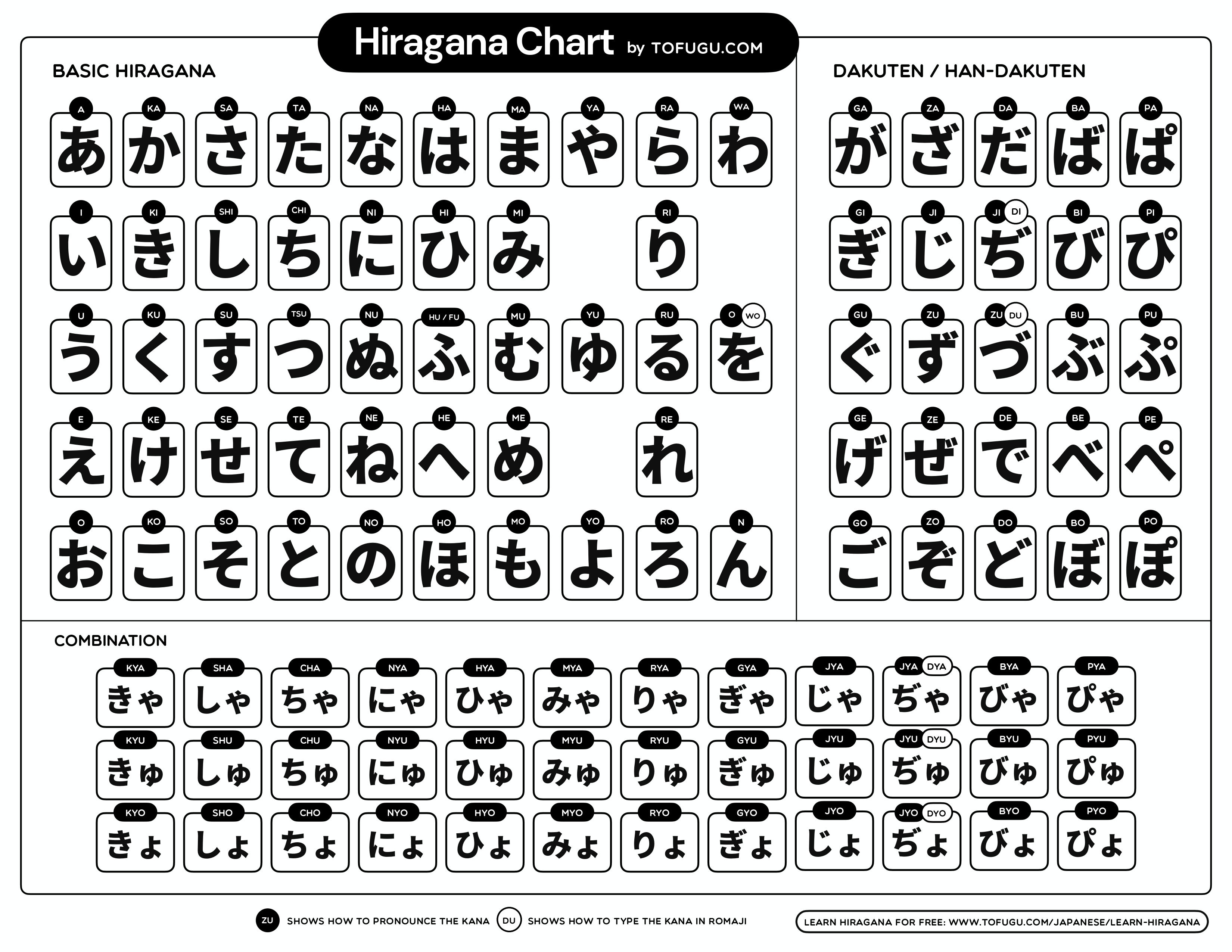 Tabela completa de Hiragana